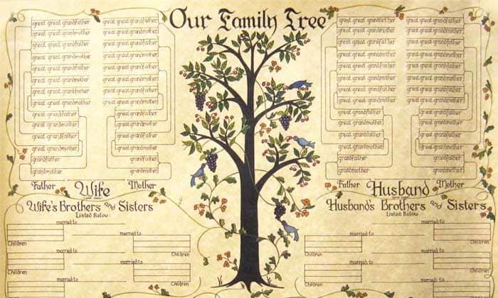 What is Genealogy and Genealogy Research - Treemily