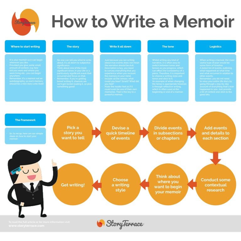 how do you write a memoir essay