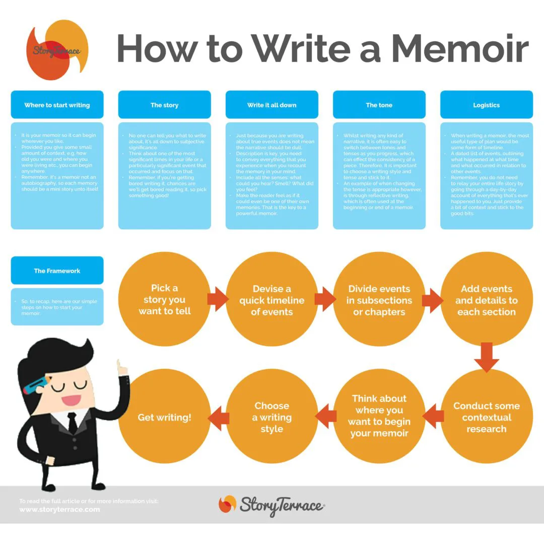 How to Write a Memoir - StoryTerrace